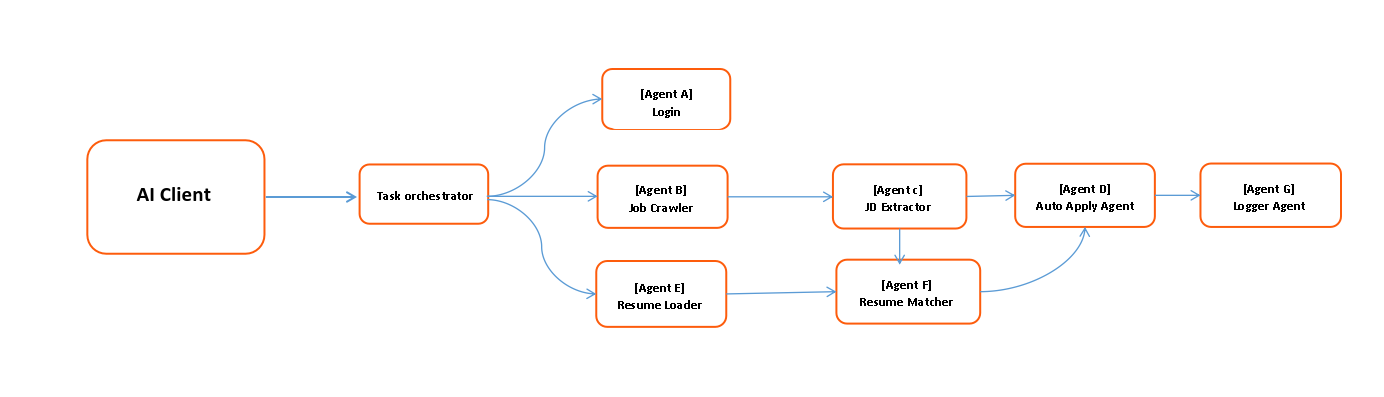 Workflow Diagram